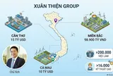 Đại gia Xuân Thiện chơi lớn: Liên tiếp đề xuất 2 siêu dự án chục tỷ đô tại Cần Thơ, Cà Mau, thiết lập chuỗi dự án hơn 700.000 tỷ đồng