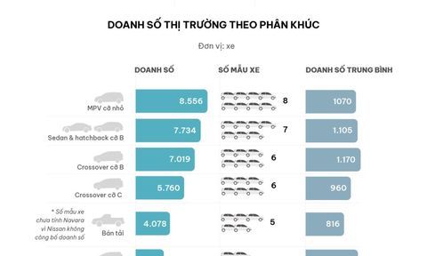 Cuộc đua thị phần ôtô đầu 2024 tại Việt Nam