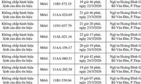 Danh sách 149 chủ xe máy có biển số sau nhanh chóng nộp phạt nguội theo Nghị định 168