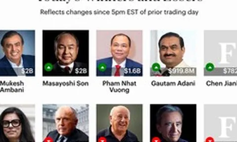 Ông Phạm Nhật Vượng đứng "ngang hàng" với những tỉ phú giàu nhất châu Á