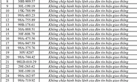 447 chủ phương tiện vi phạm mang biển số sau nhanh chóng nộp phạt nguội theo Nghị định 168