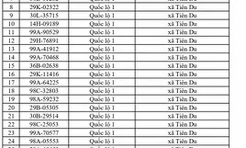 706 chủ xe chạy quá tốc độ có biển số sau nhanh chóng nộp phạt nguội theo Nghị định 168