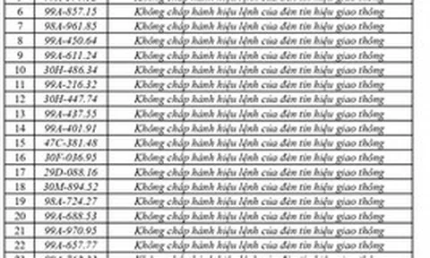 440 chủ phương tiện vi phạm mang biển số sau nhanh chóng nộp phạt nguội theo Nghị định 168