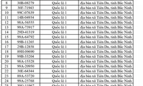 749 chủ phương tiện vi phạm mang biển số sau nhanh chóng nộp phạt nguội theo Nghị định 168
