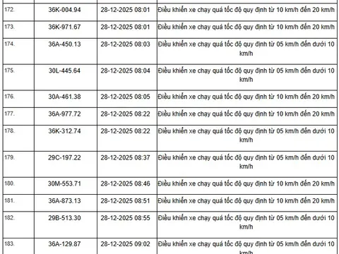 514 chủ xe máy, ô tô có biển số sau nhanh chóng nộp phạt nguội theo Nghị định 168
