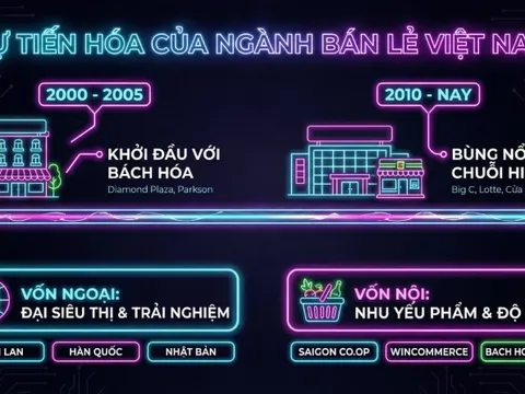 Cuộc đấu tỷ USD sau 20 năm: Đại gia Thái, Hàn, Nhật chiếm lĩnh nhà kính lộng lẫy, WinMart và Bách Hóa Xanh bán sát vách nhà dân