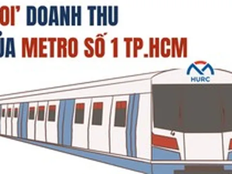 Đằng sau cú tăng 49 lần ngoạn mục của Metro số 1 TP.HCM, công nghệ hãm tái sinh đem đến điều bất ngờ