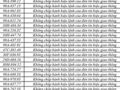 440 chủ phương tiện vi phạm mang biển số sau nhanh chóng nộp phạt nguội theo Nghị định 168