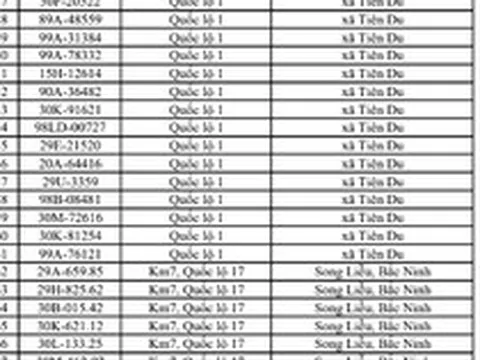 831 chủ xe có biển số sau khẩn trương nộp phạt nguội theo Nghị định 168 trong sách mới nhất