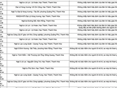 Công an yêu cầu tất cả chủ xe máy, ô tô vi phạm mang biển số sau nhanh chóng nộp phạt nguội theo Nghị định 168